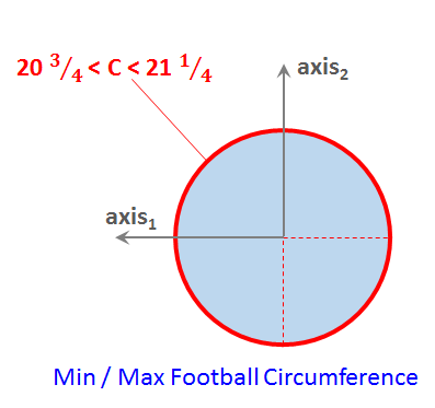 /attachments/5730dc11-3cfe-11e5-a3bb-bc764e2038f2/Official Football Circumference.png